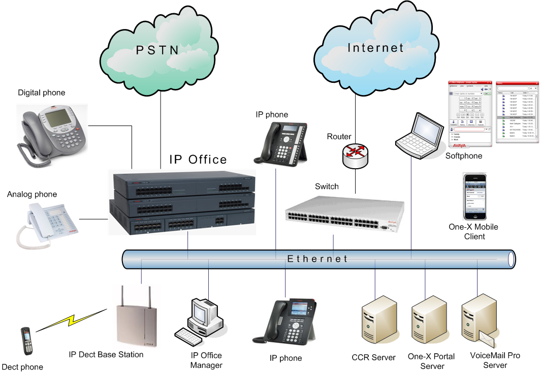 схема подключения IP Office 500